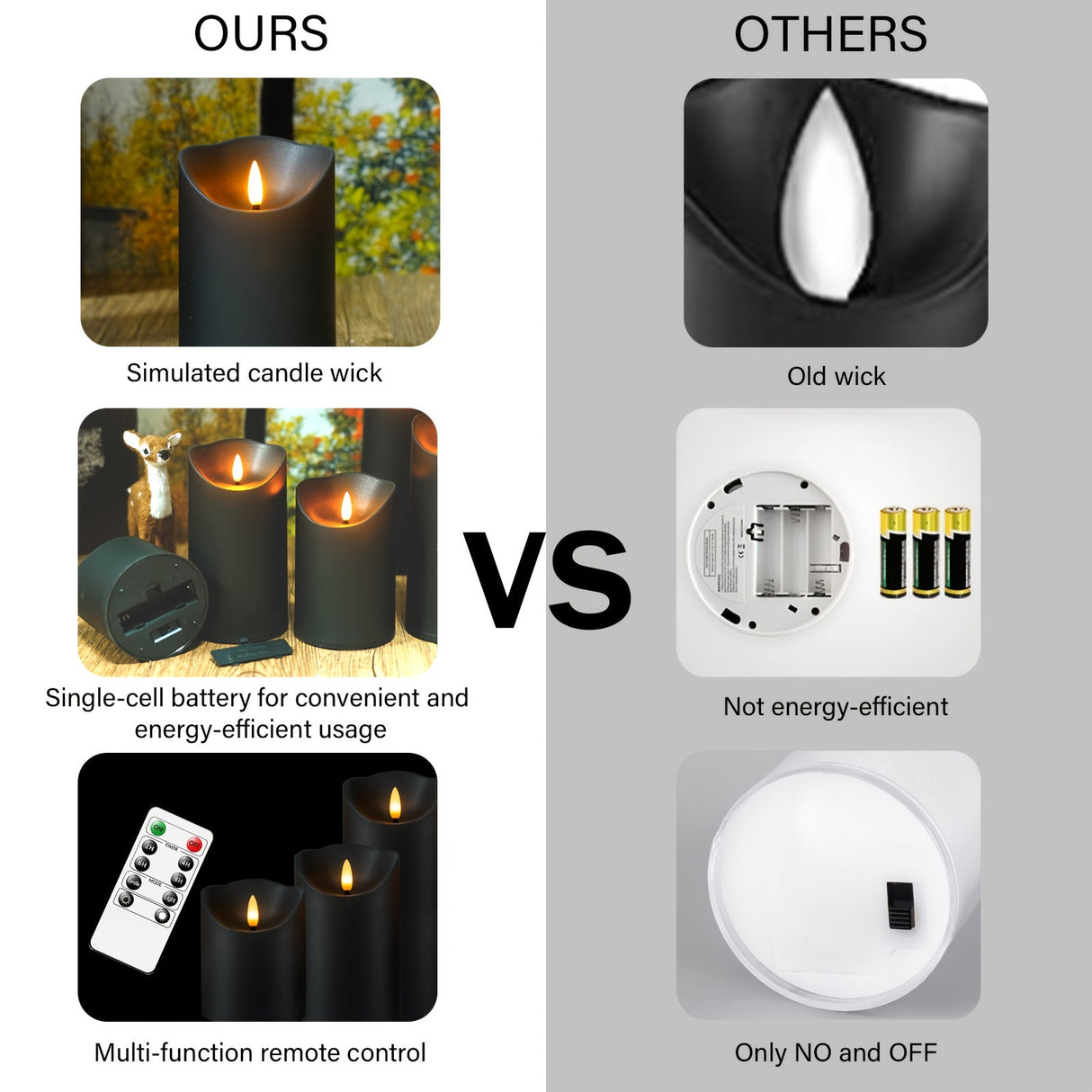 Flickering Flameless LED Candles – 9pcs Set w/ Remote & Timer for Decoration