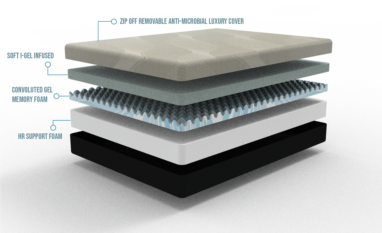 Omne sleep comfort series soft gel memory foam tight top mattress