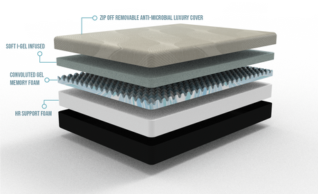 Omne sleep comfort series soft gel memory foam tight top mattress