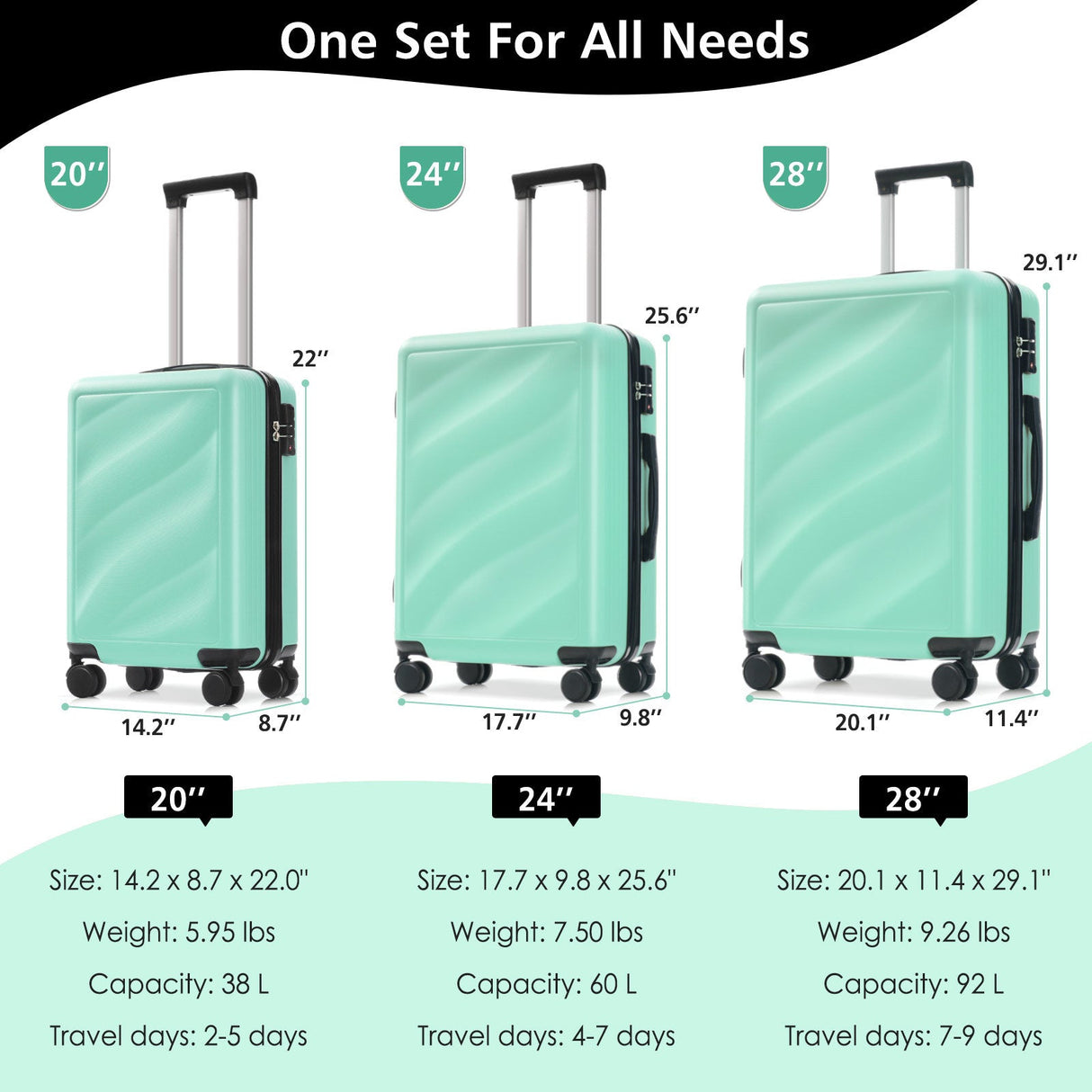 Luggage Set 3 Piece Lightweight Durable ABS Suitcases with Spinner Wheels and TSA Lock