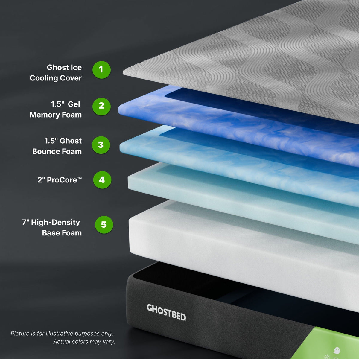Supreme - 12" Foam Mattress With Procore Technology And Cooling Cover