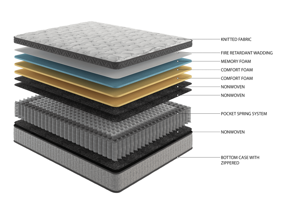 10" innerspring hybrid and cooling gel memory foam mattress - medium to firm support - Tuesday Morning - Mattresses
