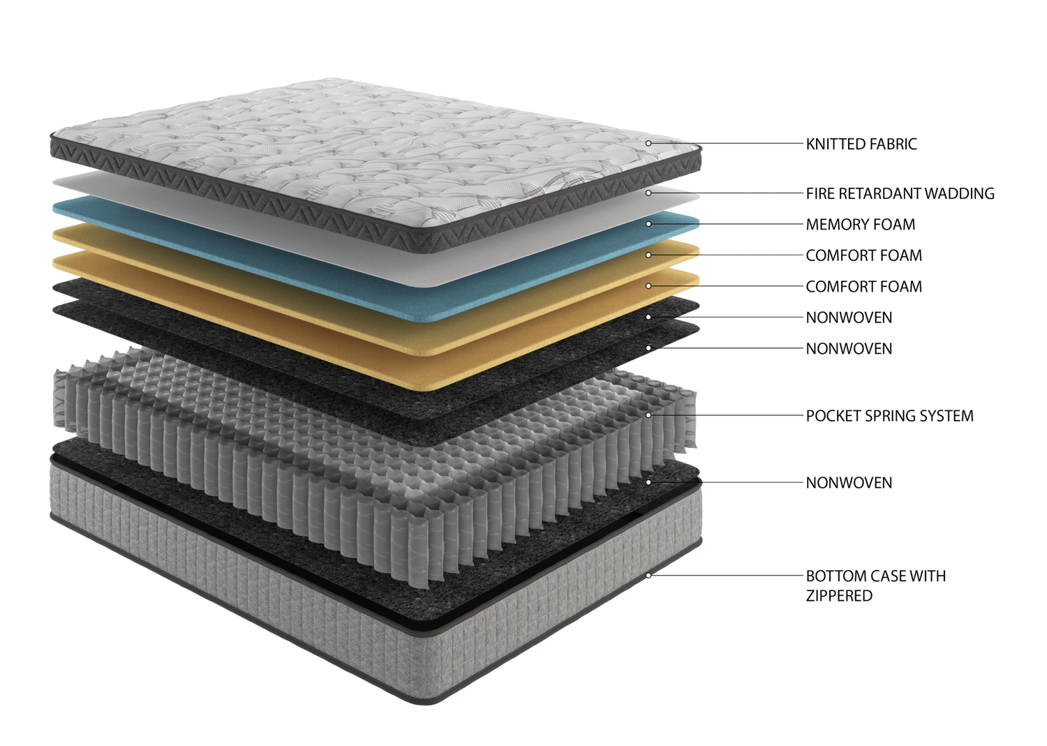 10" innerspring hybrid and cooling gel memory foam mattress - medium to firm support - Tuesday Morning - Mattresses