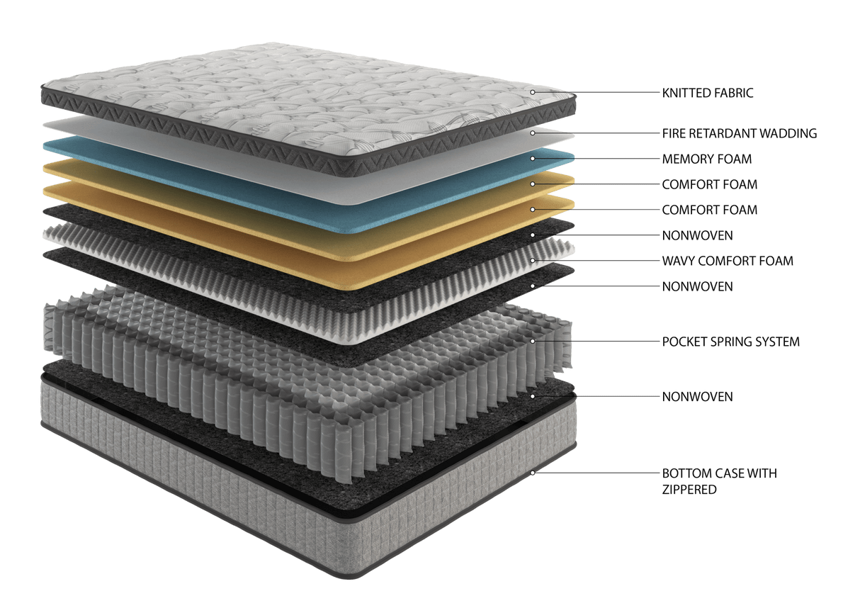 12" innerspring hybrid and cooling gel memory foam mattress, medium to firm support - Tuesday Morning - Mattresses