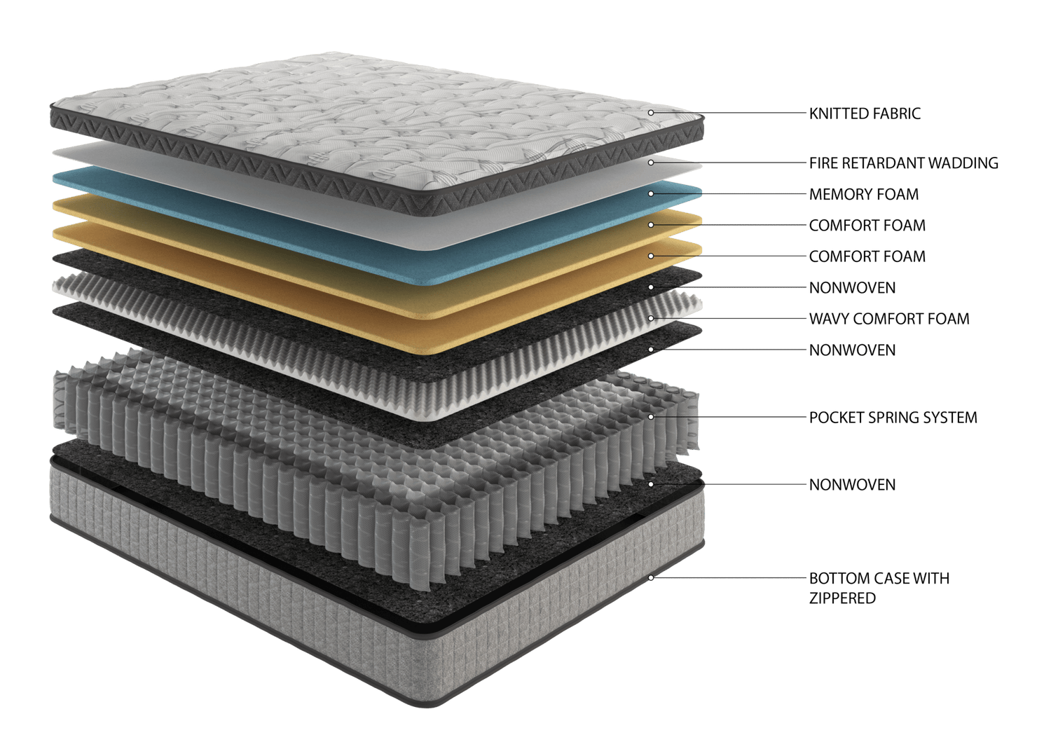 12" innerspring hybrid and cooling gel memory foam mattress, medium to firm support - Tuesday Morning - Mattresses