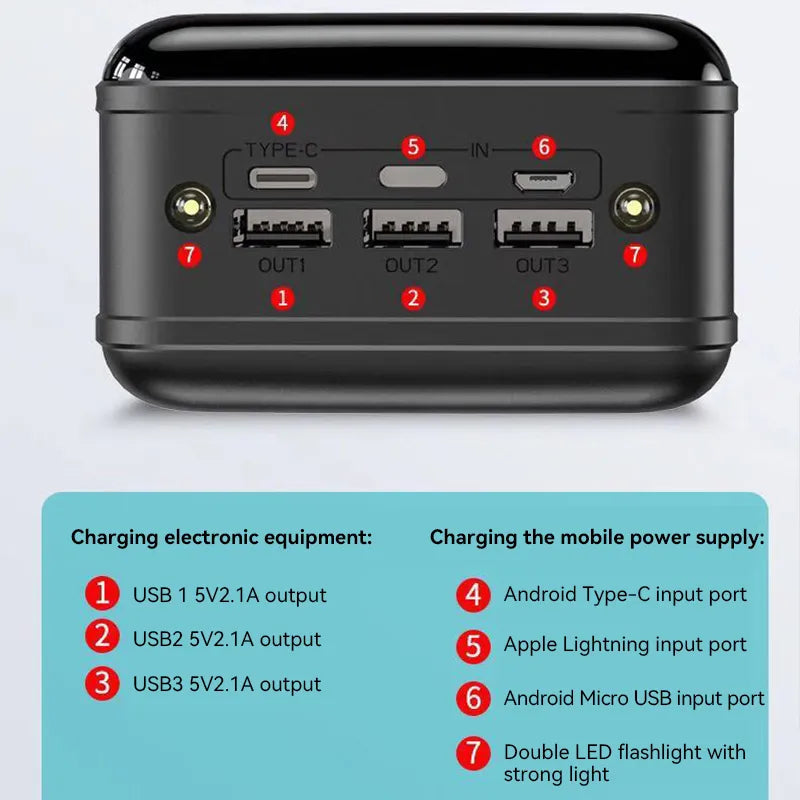 50000mAh Power Bank Fast Charging USB-C Portable Charger