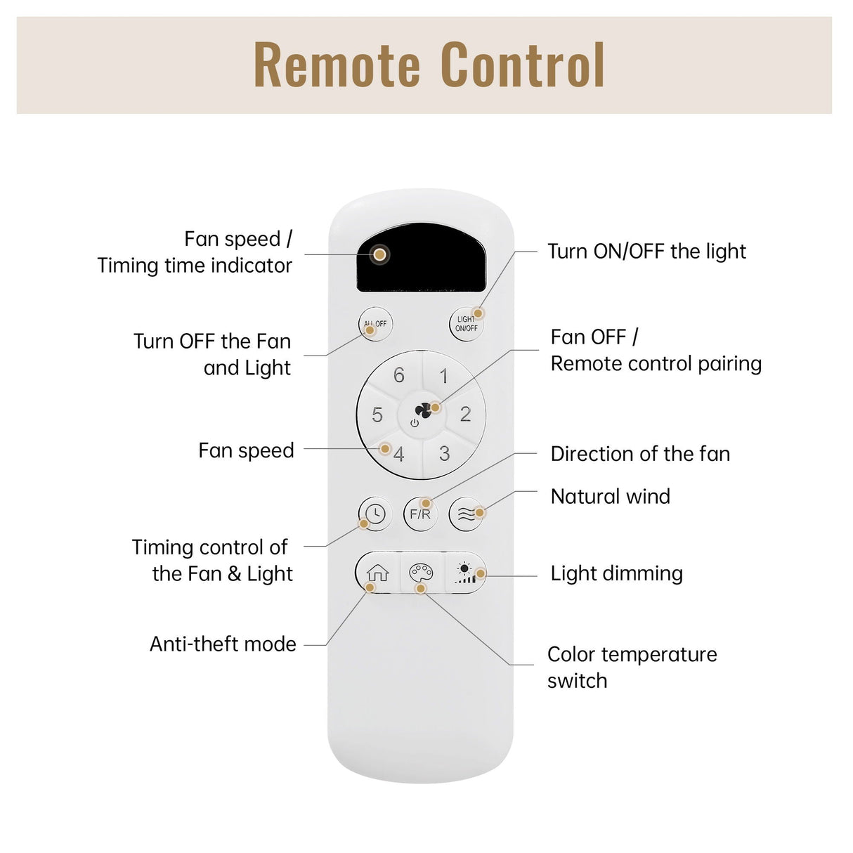 Flush Mount Ceiling Fan With LED Light 22W And Remote Control Blades / Body, DC Motor