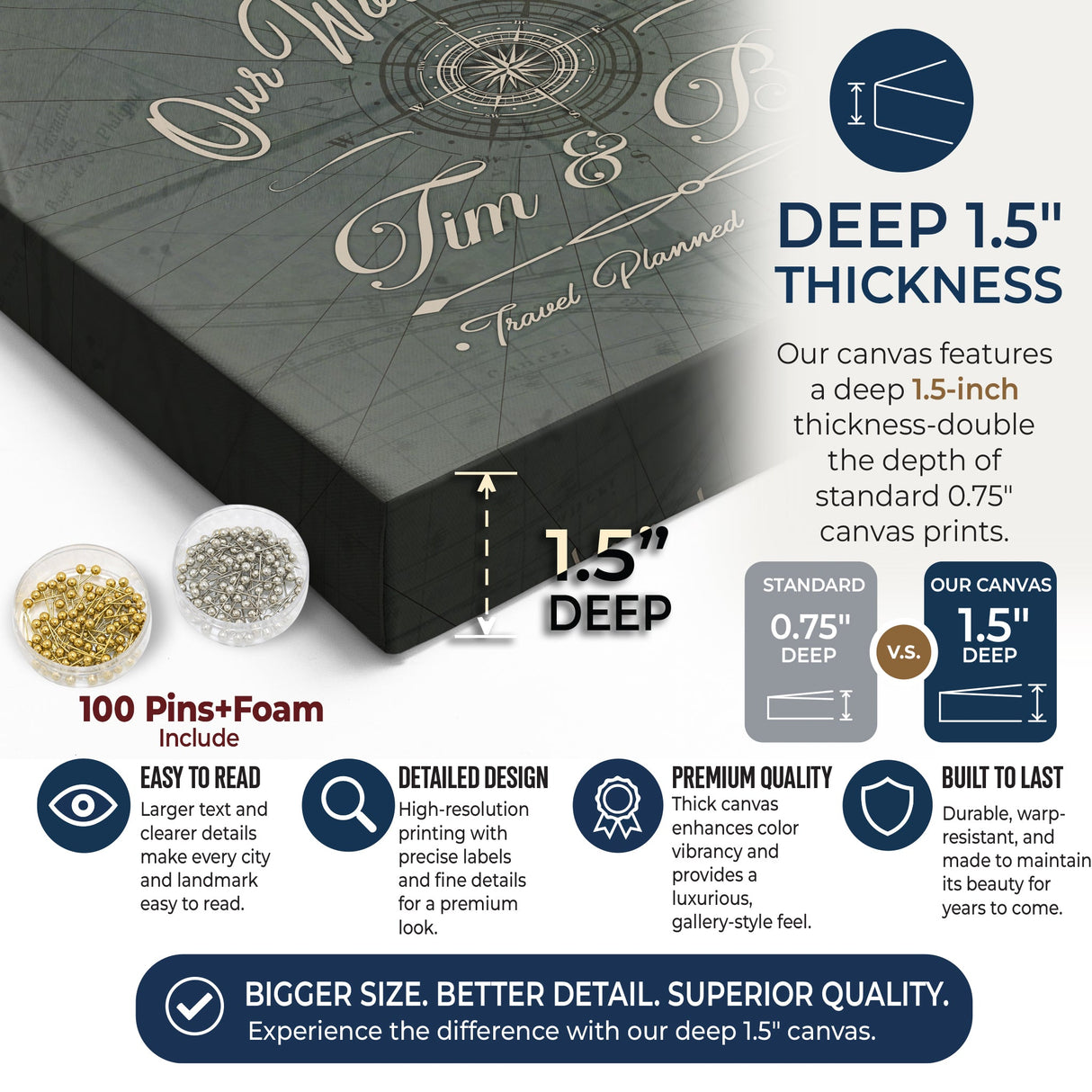 Custom Push Pin US Map Canvas | Personalized Travel Tracker | USA Cities Map Anniversary Gift for Couples | Adventure America Map Wall Art with Pins