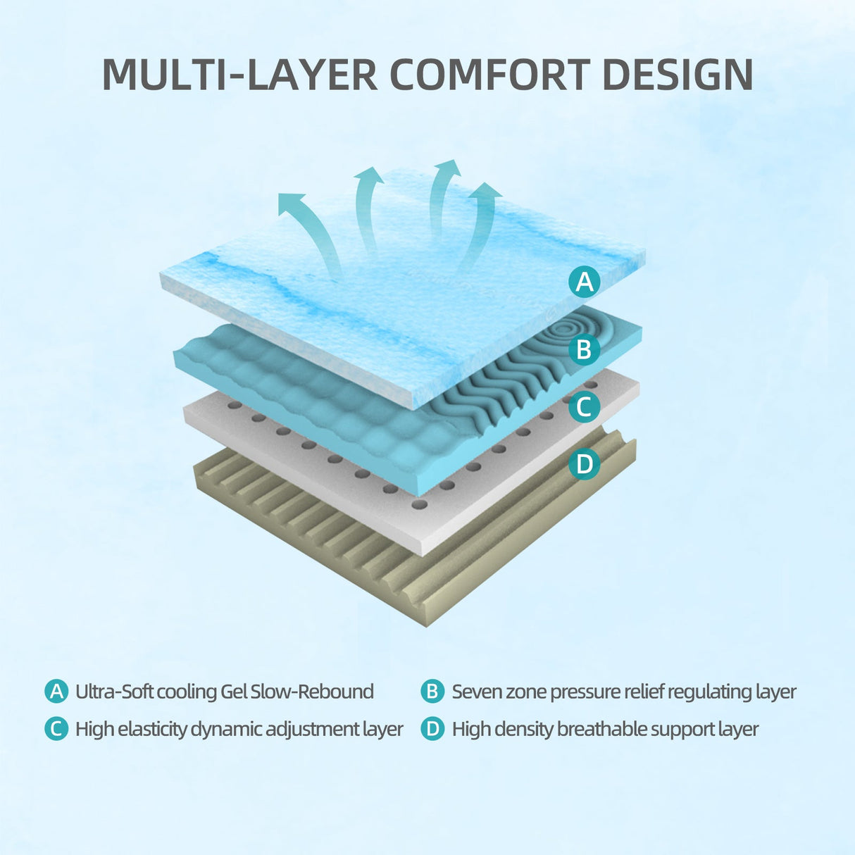 10-Inch Premium Queen Mattress