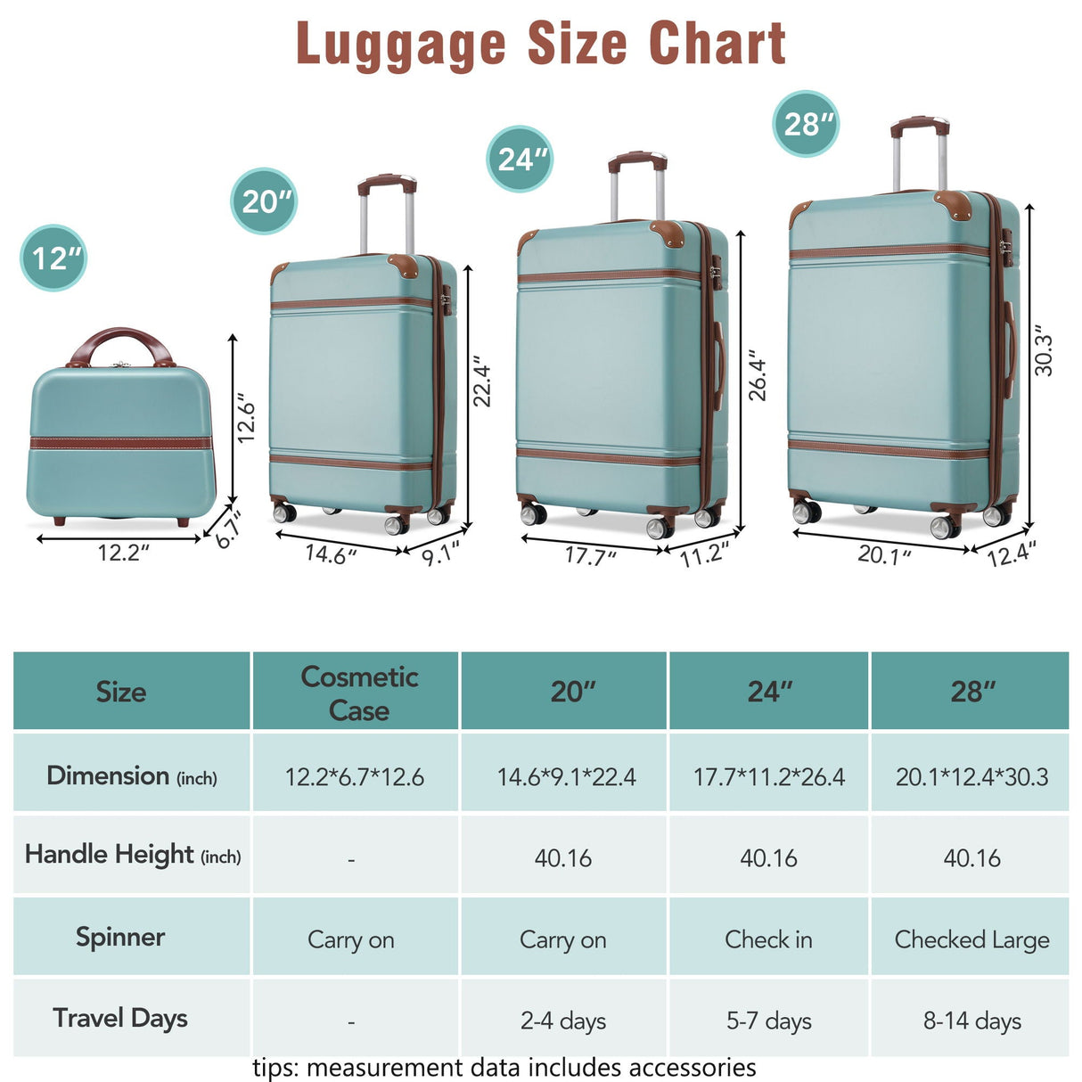Hardshell Luggage Sets 4 Pieces 20" / 24" / 28" and Cosmetic Case