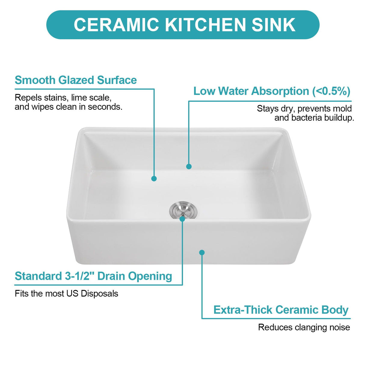 Kitchen Sink Workstation 33" Single Bowl Sink With Work Surface - White