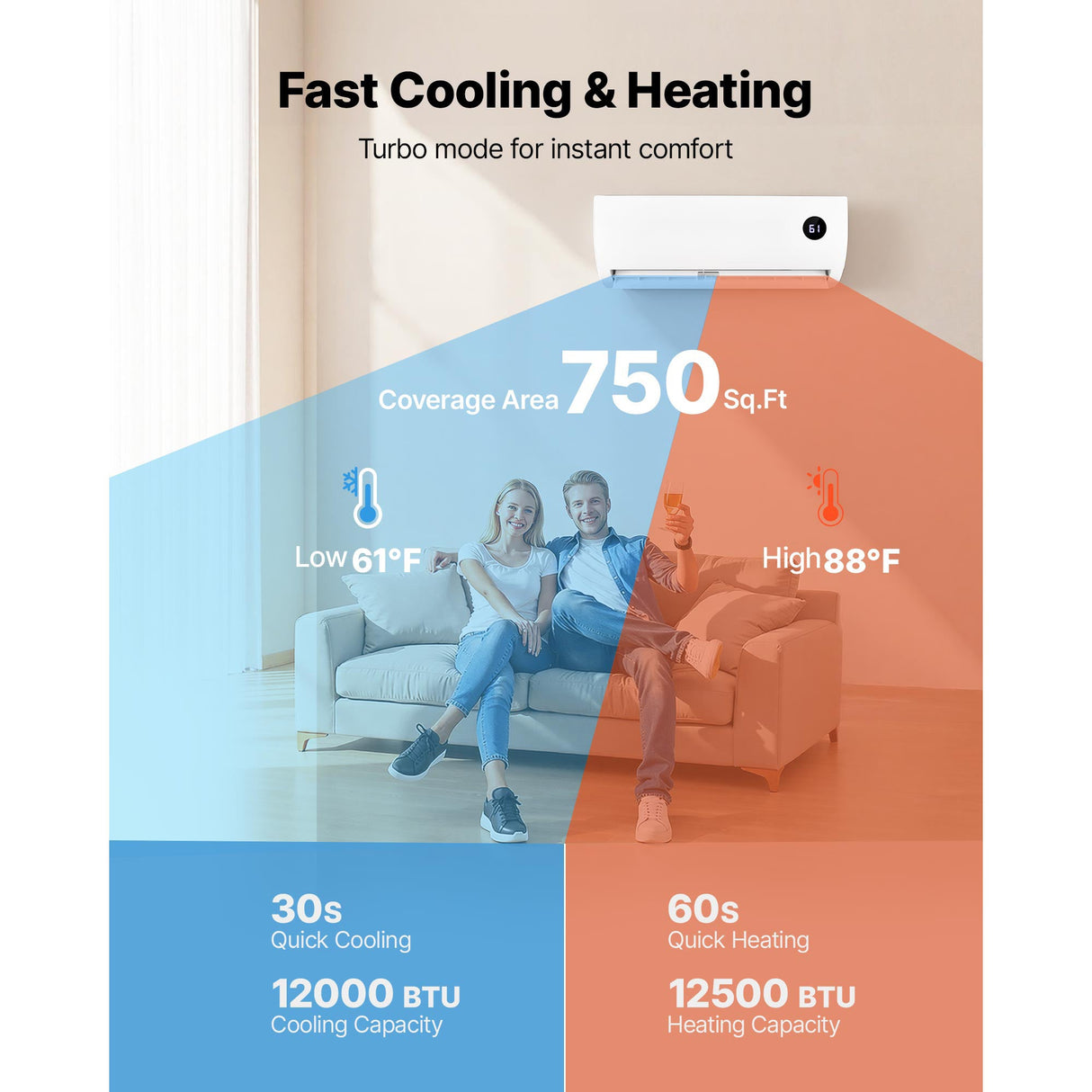 Mini Split Air Conditioner, 12,000 BTU AC / 12,500 BTU Heat, 230V 19 SEER2 High Efficiency