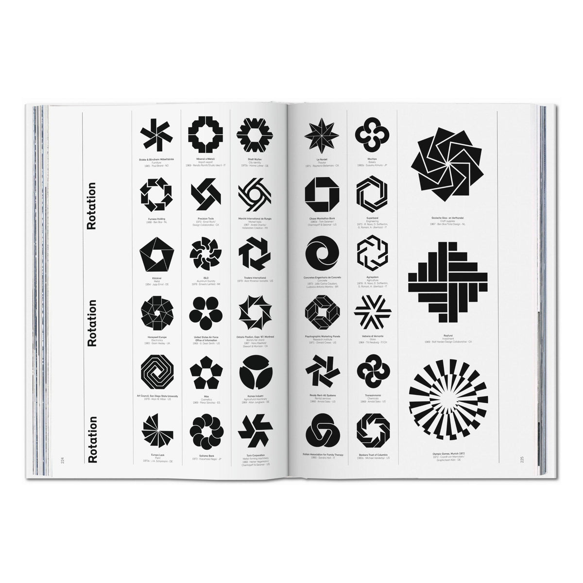 Logo Modernism (German, French, English)