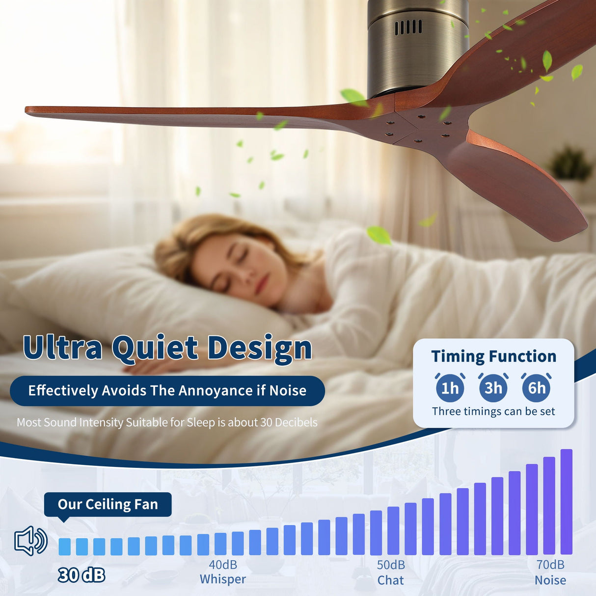 Low Profile Flush Mount Ceiling Fan Without Light