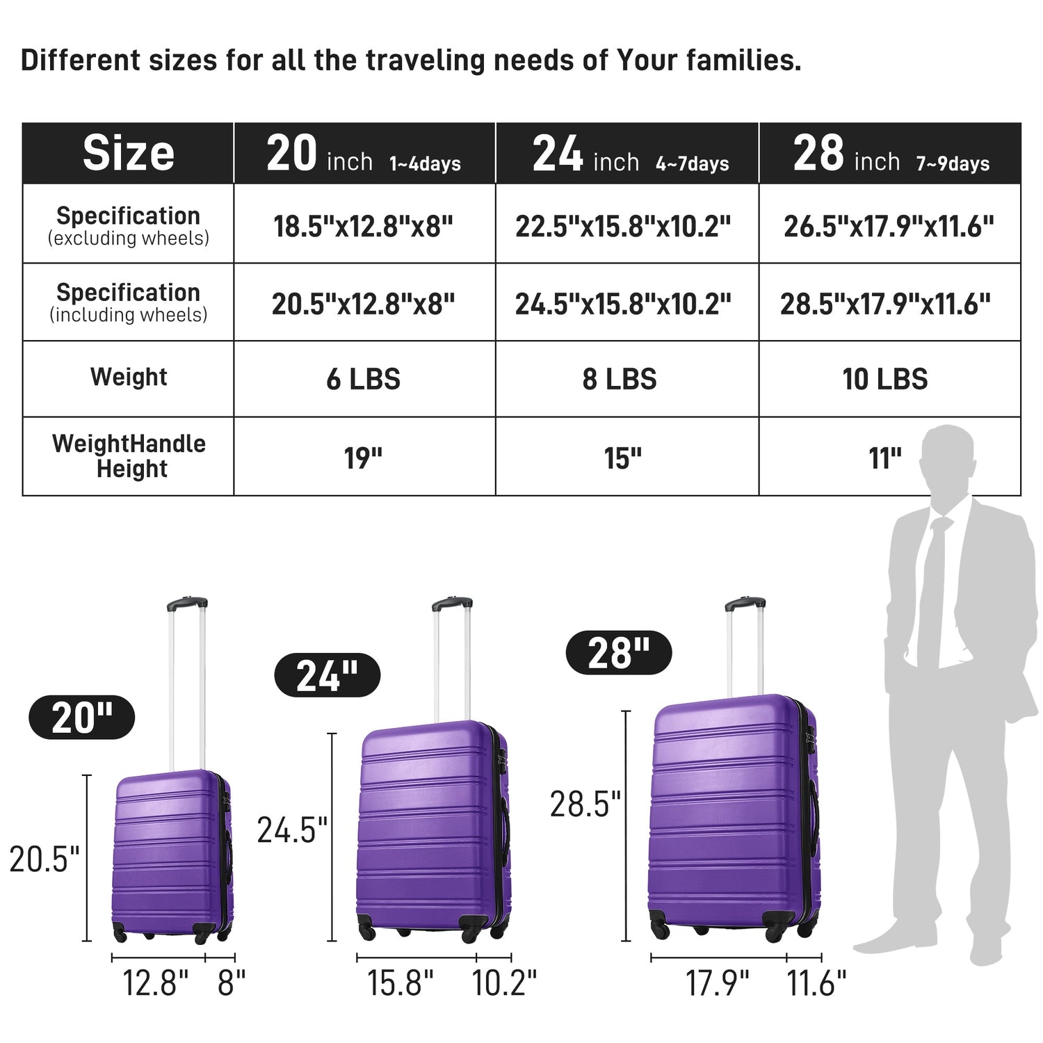 3 Piece Luggage Set Hardside Spinner Suitcase with TSA Lock 20" 24" 28" Available - Tuesday Morning - Luggage
