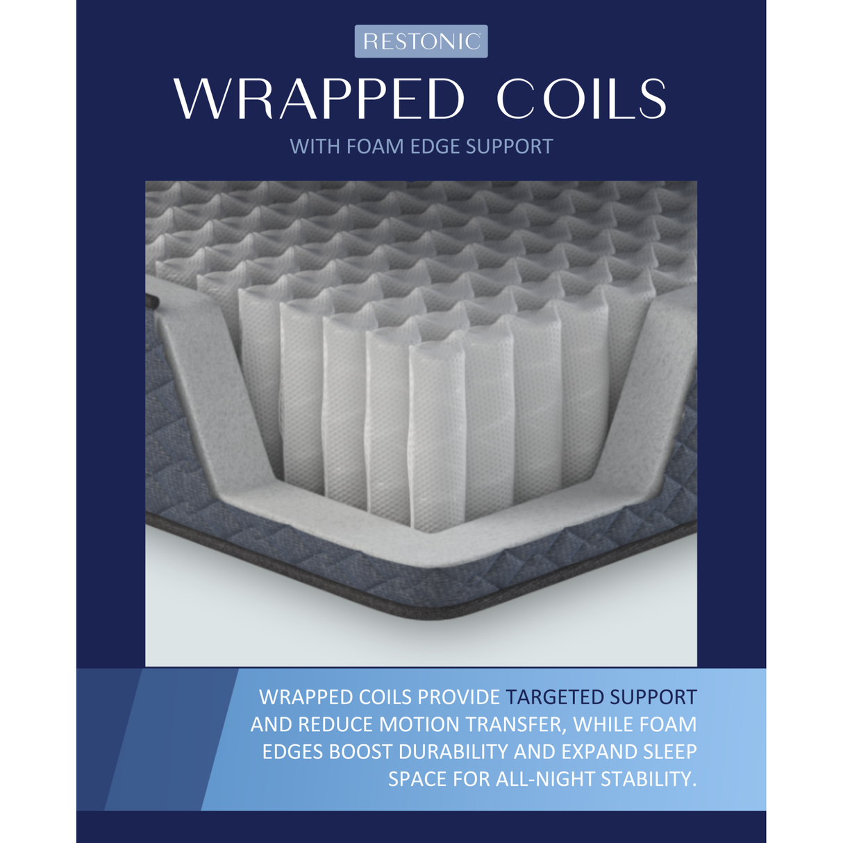 Restonic ComfortCare Hybrid Firm Mattress & 12-Piece Premium Comfort Bedding Pack - Queen Size