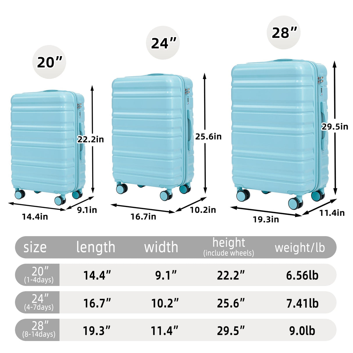 HIFINE Tourist 3-Piece ABS Spinner Wheel Luggage Set (Blue)