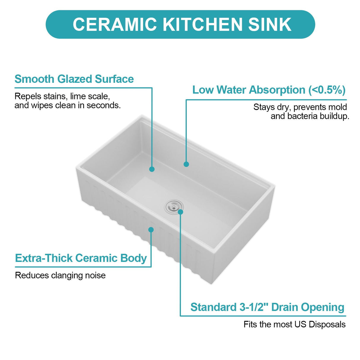 Porcelain Ceramic Farmhouse Sink Workstation With Reversible Apron Design - Single Bowl