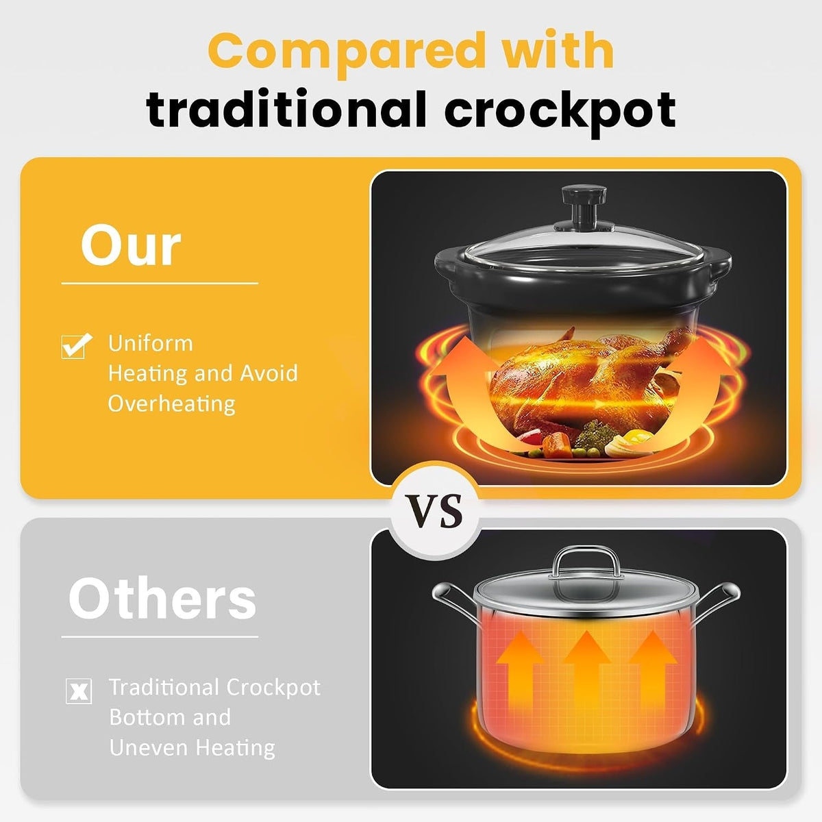 Double Slow Cooker with 2 Removable Pots