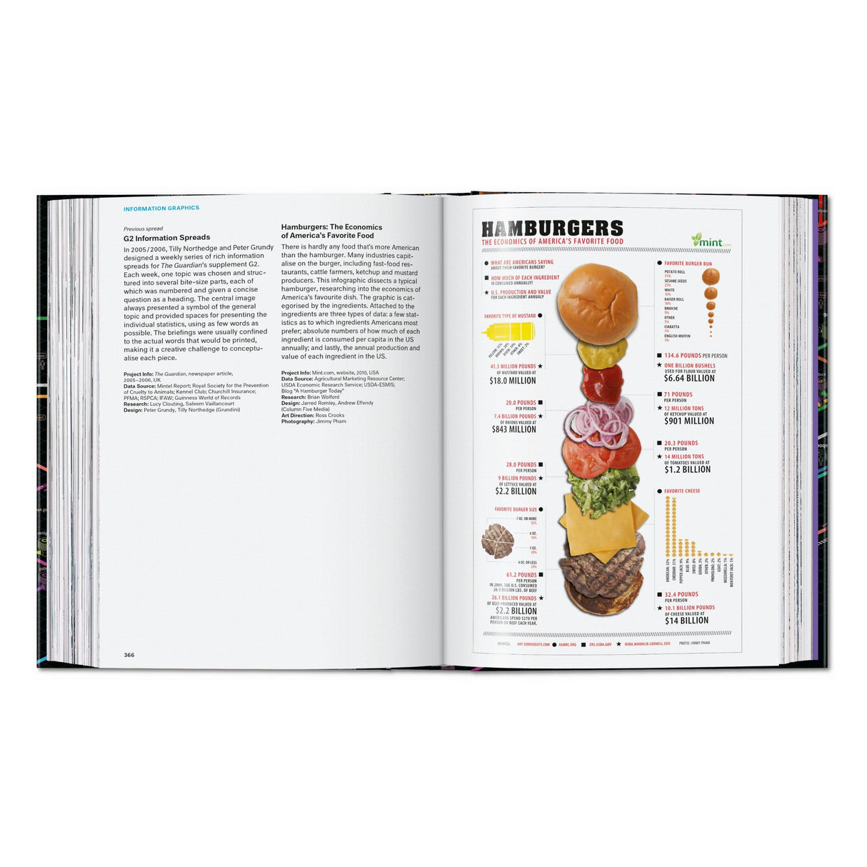 Information Graphics. 45th Ed. (English)