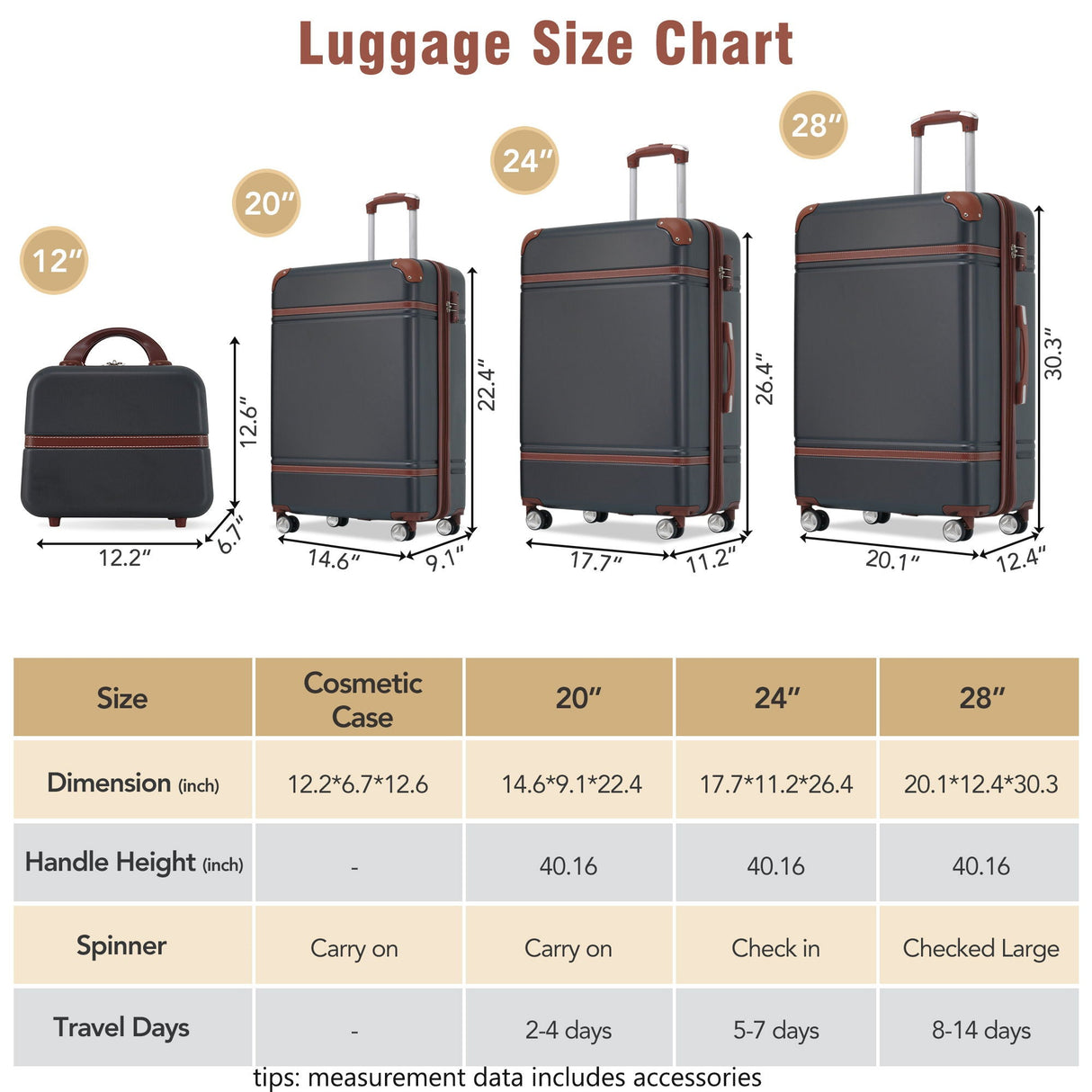 Hardshell Luggage Sets 4 Pieces 20" / 24" / 28" and Cosmetic Case