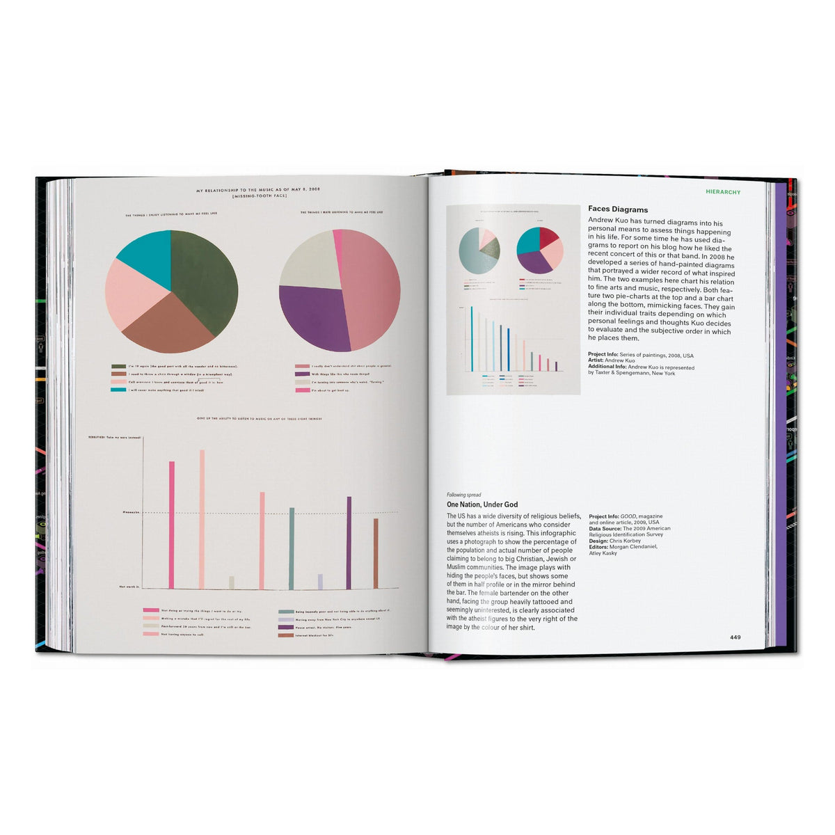 Information Graphics. 45th Ed. (English)