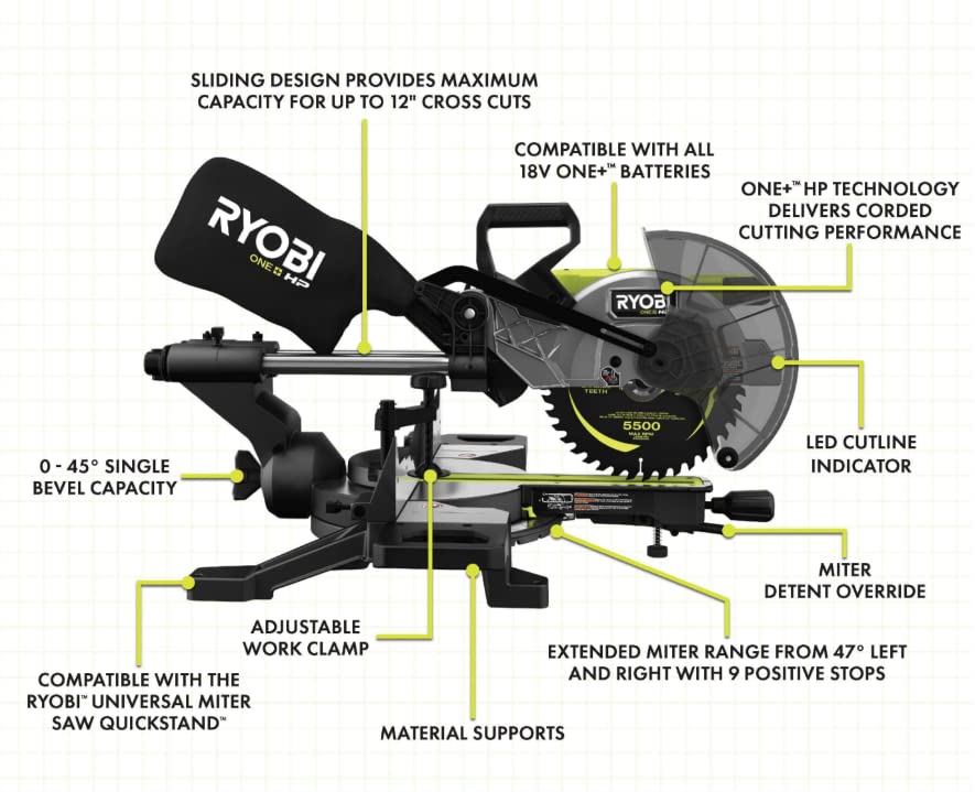 Open Box - RYOBI 18V ONE+ HP Brushless Cordless 10-inch Mitre Saw Kit with 4.0 HP Battery and Charger