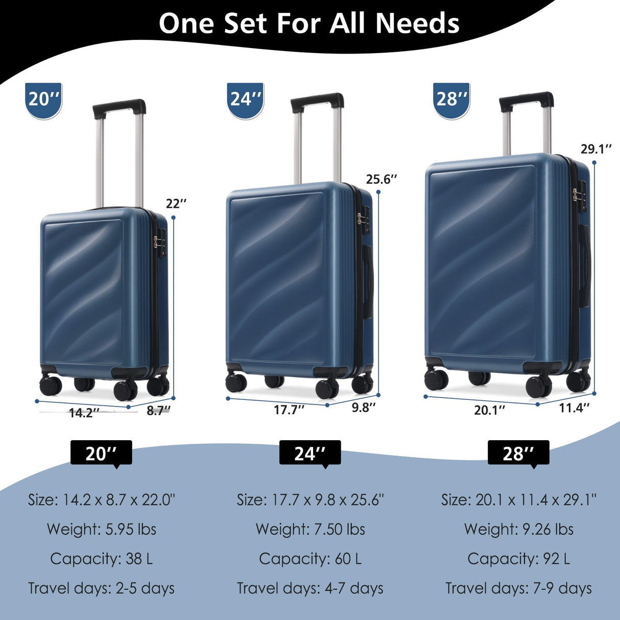 Luggage Set 3 Piece Lightweight Durable ABS Suitcases with TSA Lock