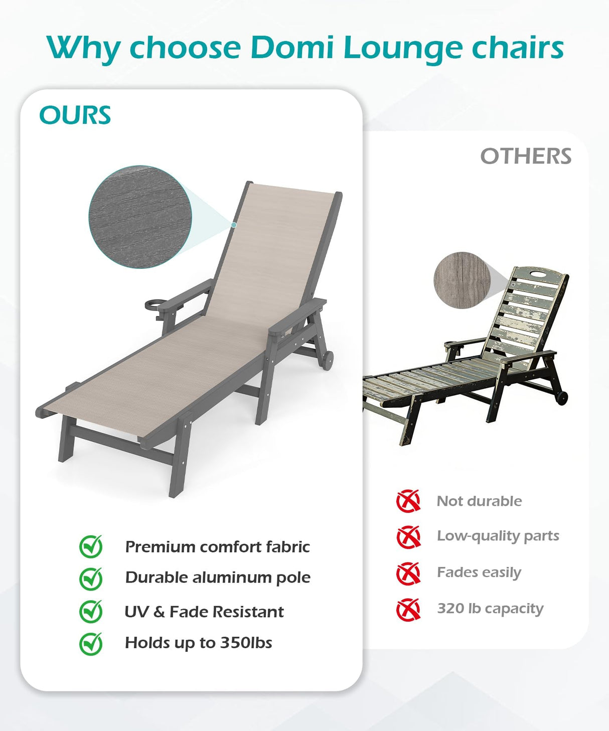 Outdoor Pool Lounge Chairs Set of 2 with HDPE Frame and Adjustable Backrest