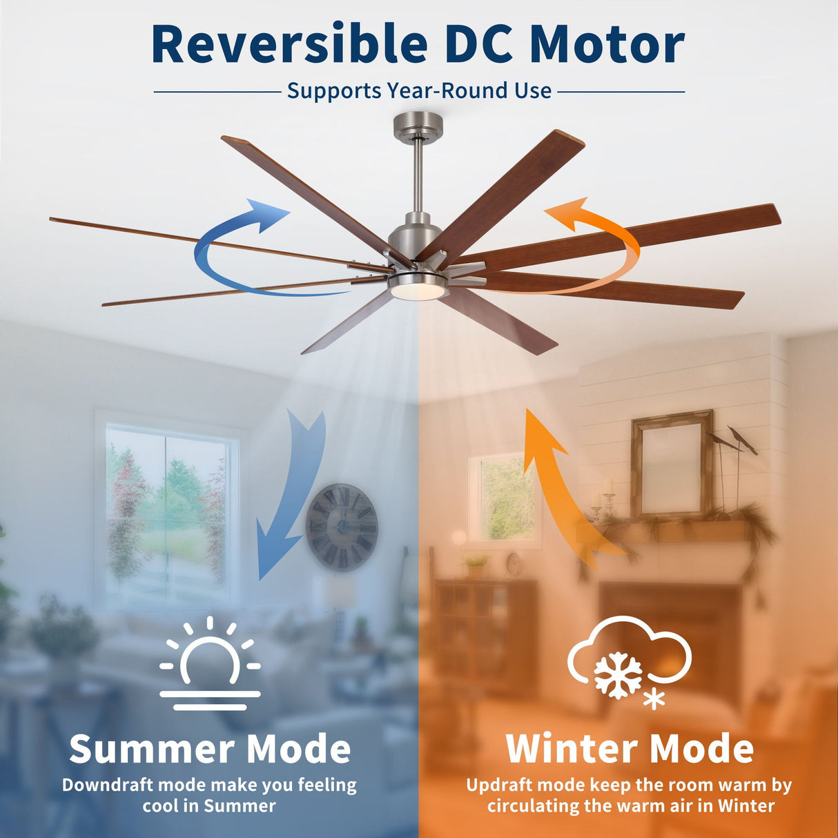 Oversized Large Ceiling Fan With Dimmable LED Light, 8 Blades, Remote Control