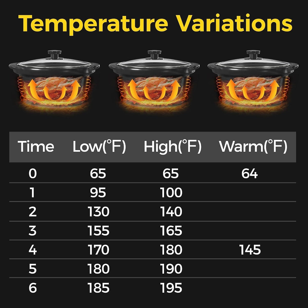 Triple Slow Cooker, Buffet Food Warmer