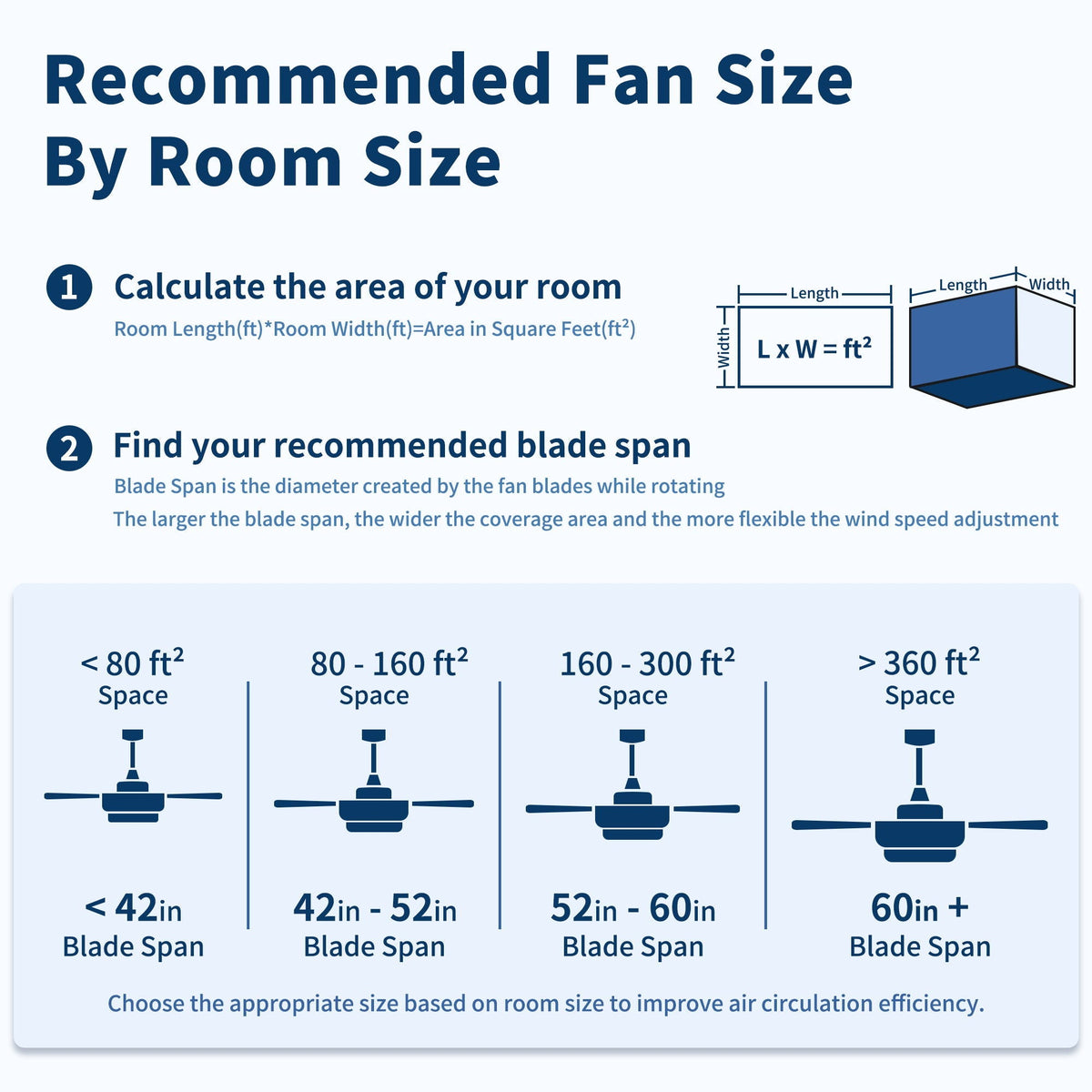 Low Profile Flush Mount Ceiling Fan With Light And Reversible Quiet Motor - Matte Black