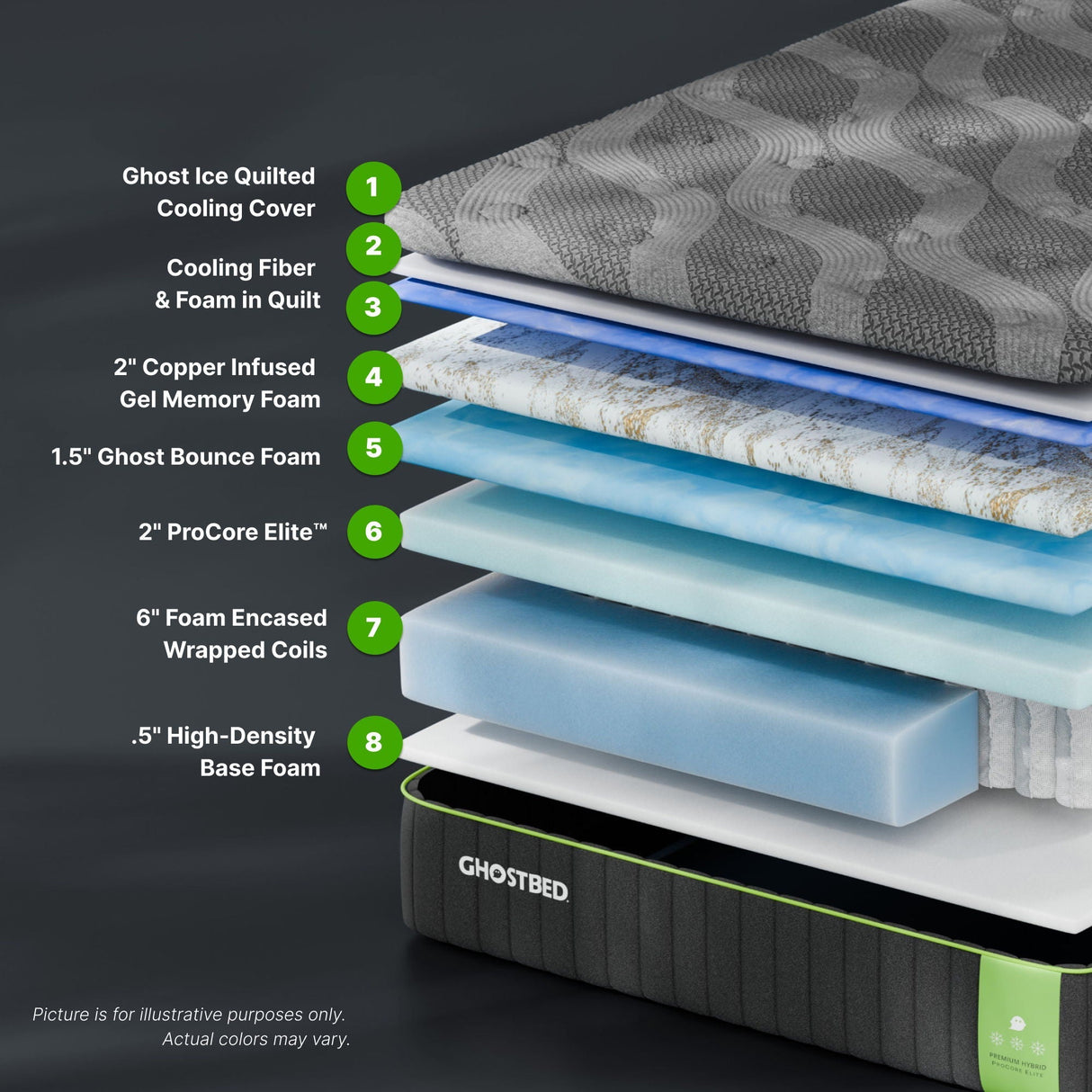 Premium 14" Hybrid Mattress with Cooling Foam Technology and Responsive Coils