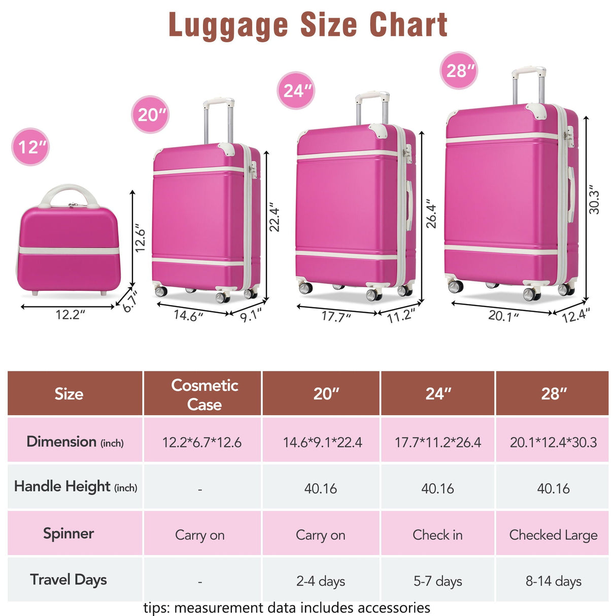 Hardshell Luggage Sets 4 Pieces 20" / 24" / 28" and Cosmetic Case