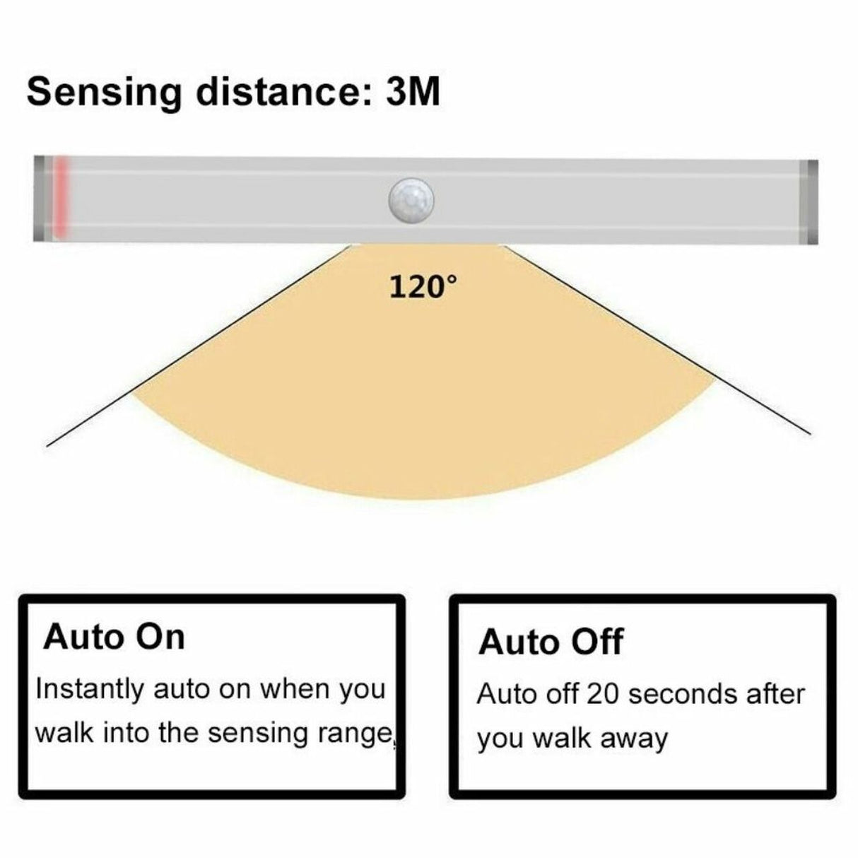 Stick Anywhere LED Motion Activated Sensor Light Rechargeable