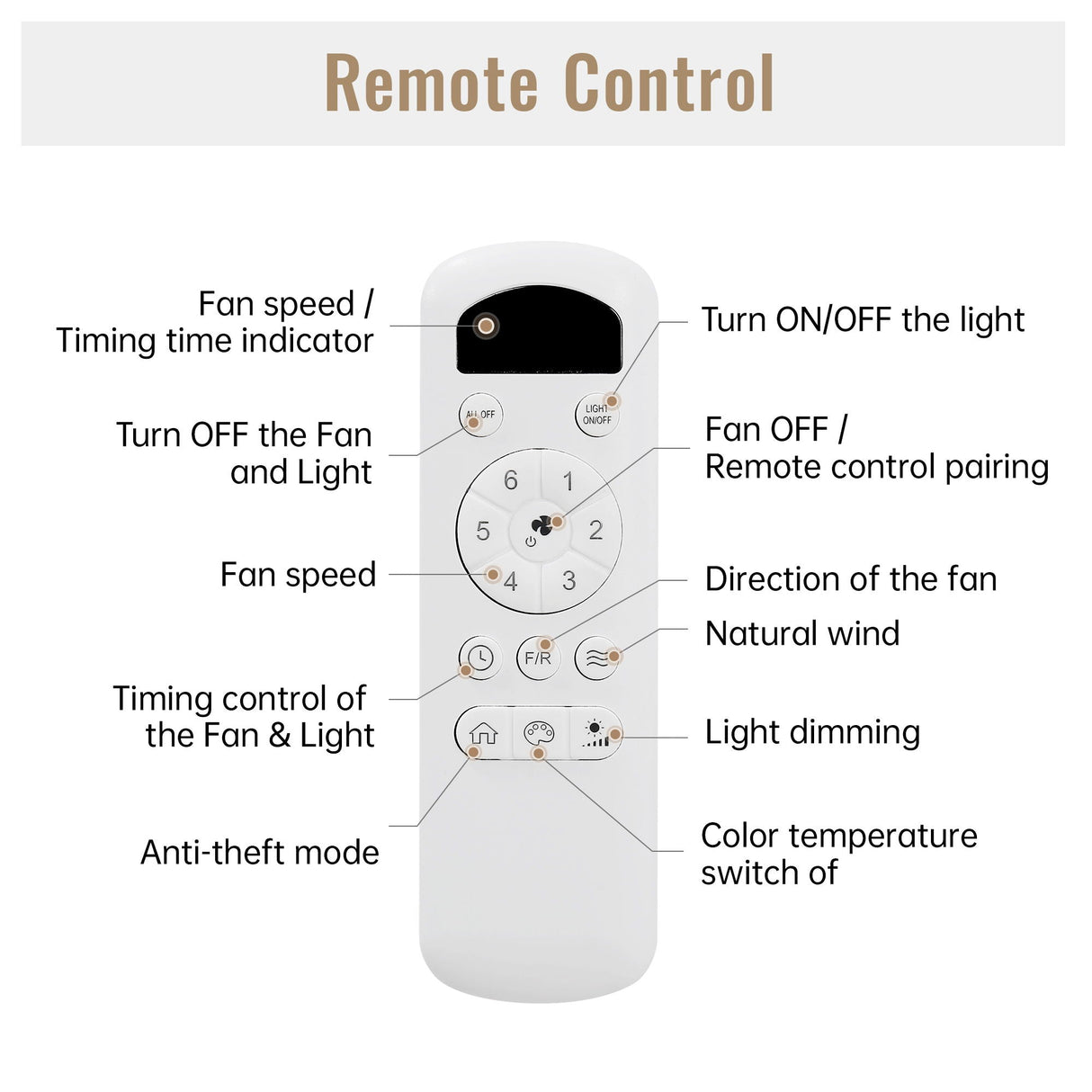 Flush Mount Ceiling Fan With Light And Remote Control, 3 Blades, Reversible DC Motor - Black