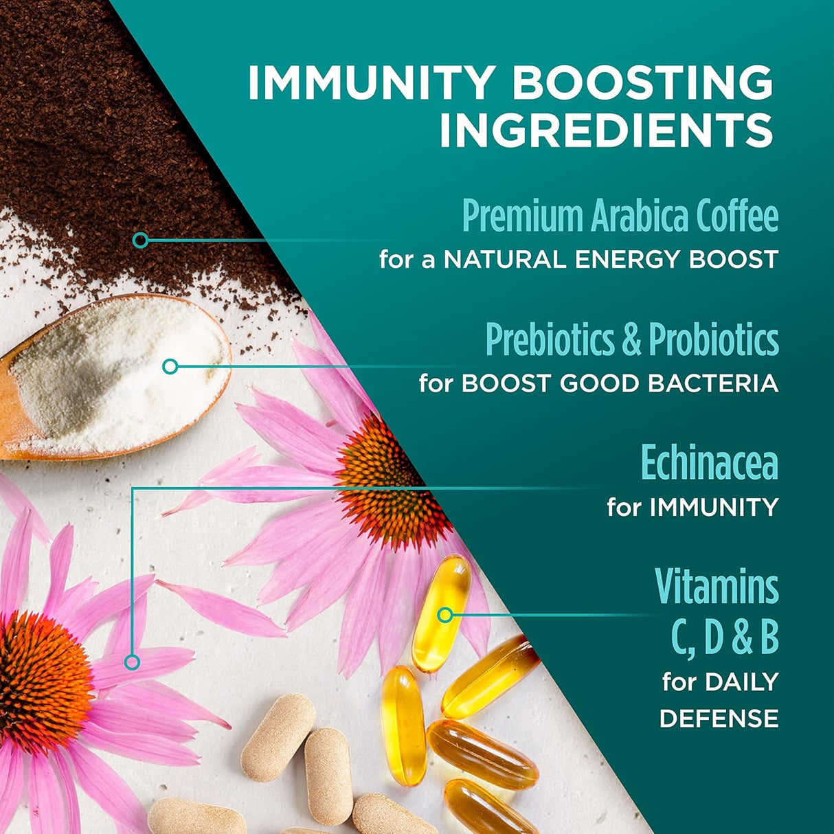 Slim Organic Coffee Pods with Diet Support Bold Flavor