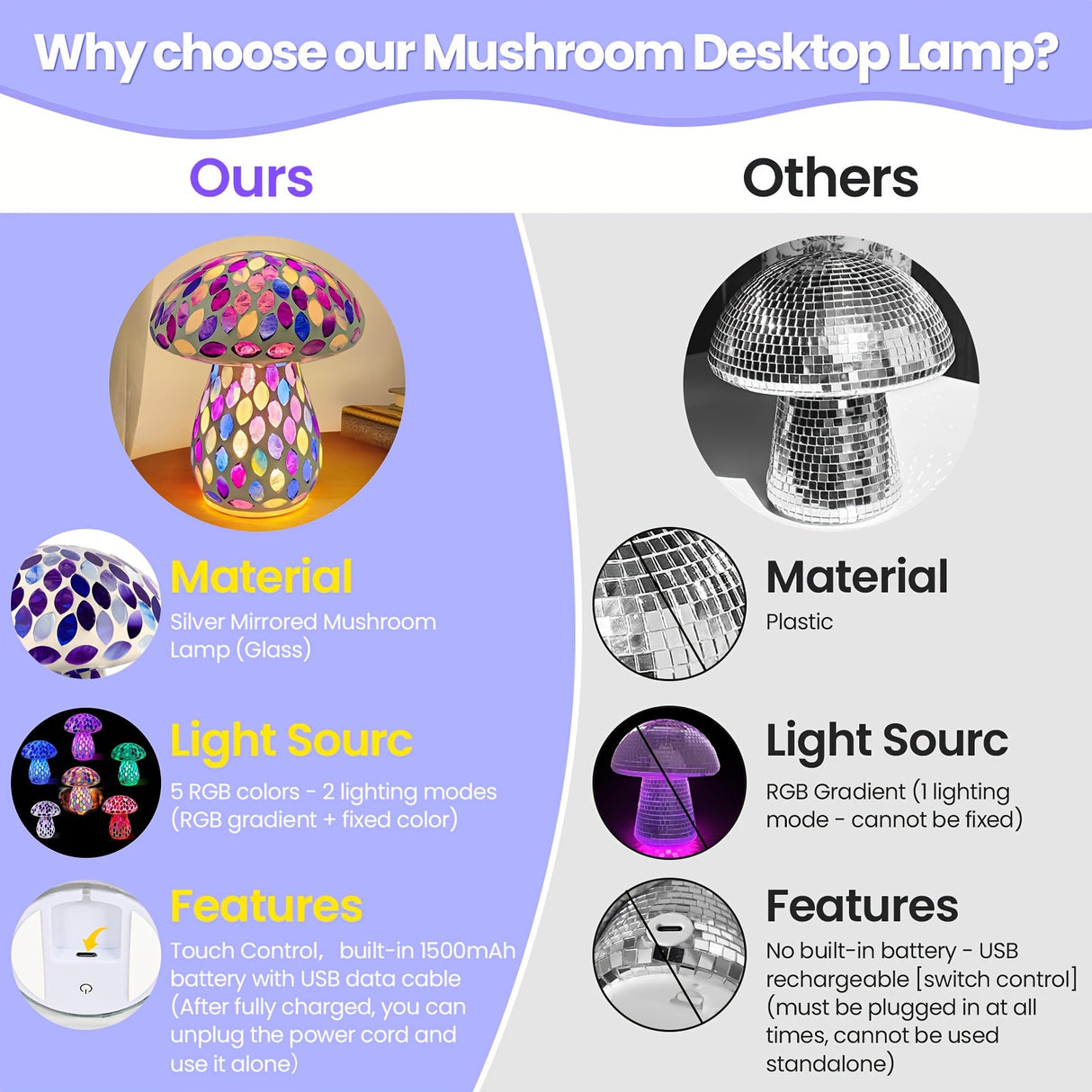 Wireless Mushroom Table Lamp - Touch Control, Rechargeable LED, Cordless