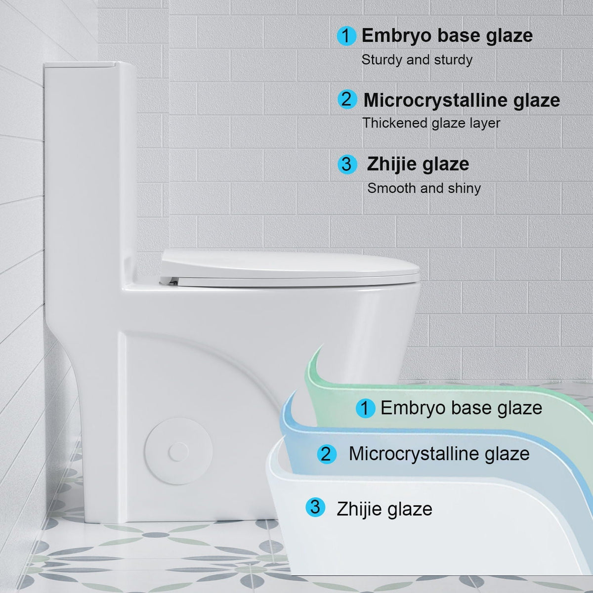 Glossy Tornado Flush 1 Piece Toilet With Dual Flush, Soft Close Seat - Gloss White