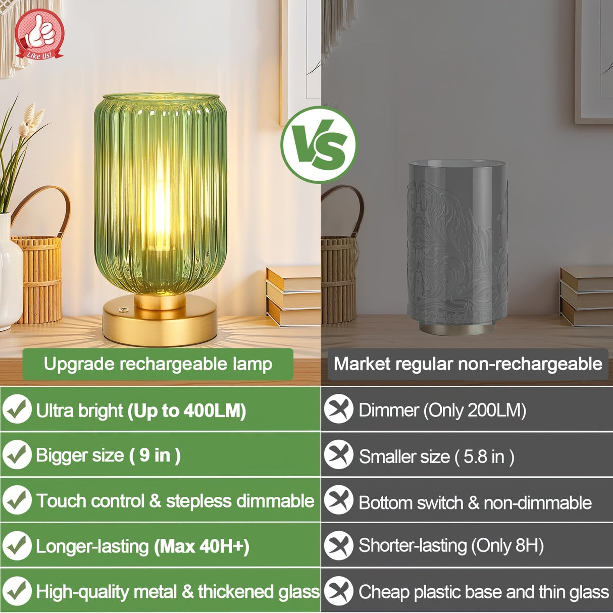 Cordless Touch Table Lamp with Rechargeable Battery – Dimmable LED Bedside Light