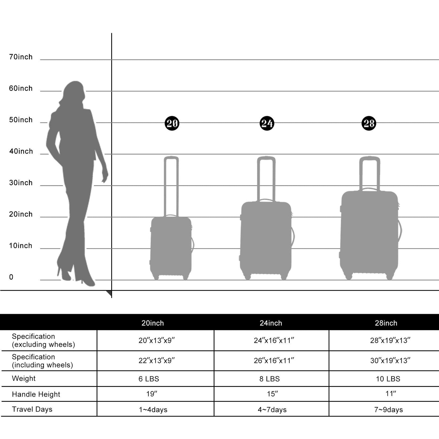 Hardshell Luggage Sets 3 Pcs Spinner Suitcase with TSA Lock
