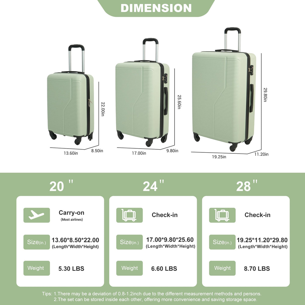 7-Piece ABS Lightweight & Durable Luggage Set in Green