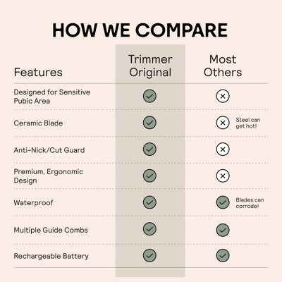 Meridian Trimmer Original Pubic & Body Hair Trimmer for Men & Women