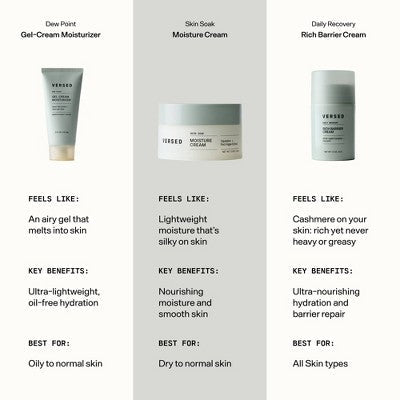 Versed Daily Recovery Rich Barrier Cream 1.5 fl oz - Missing Box