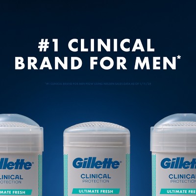 Gillette Clinical Soft Invisible Solid Ultimate Fresh Antiperspirant & Deodorant 2.6oz