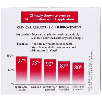 Hada Labo Tokyo Plumping Gel Cream Facial Moisturizer 1.76oz - Imperfect Box