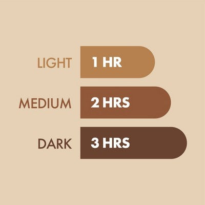 St. Moriz Fast Tan Lotion 6.76 fl oz