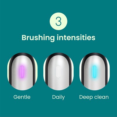 quip Rev Oscillating Rechargeable Electric Toothbrush White/Blue