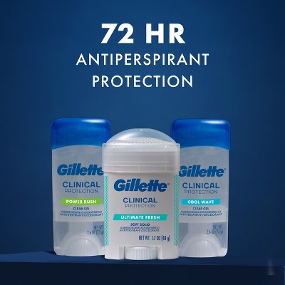 Gillette Clinical Soft Invisible Solid Ultimate Fresh Antiperspirant & Deodorant 2.6oz