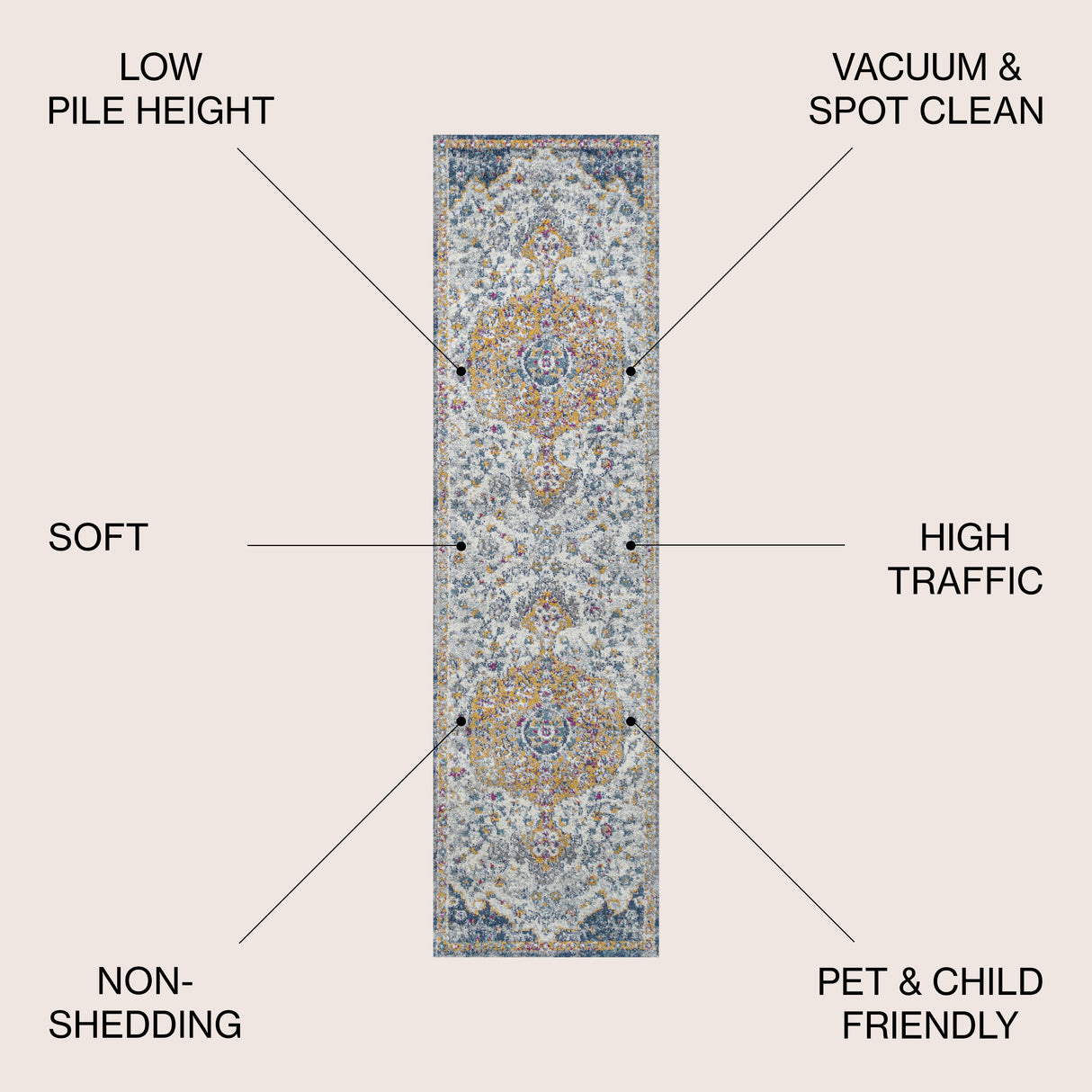 Lorena Ornate Boho Medallion Runner Rug